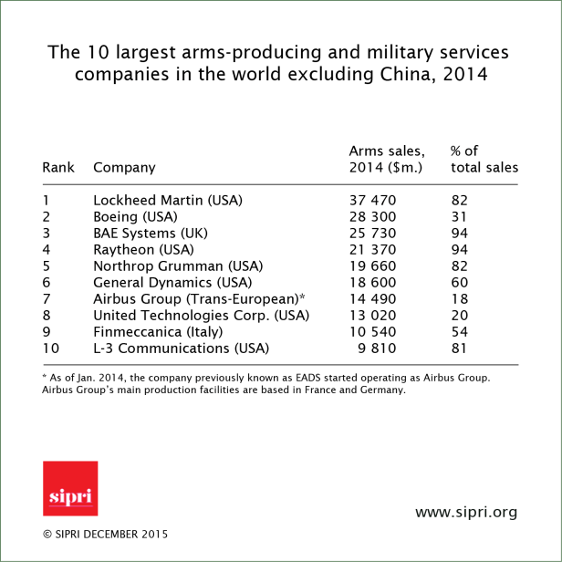 Arms sales 3
