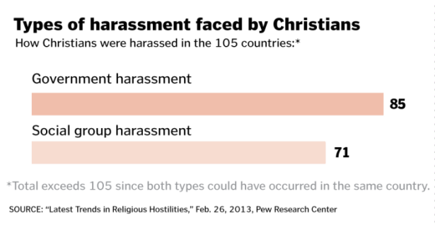 Research Center study 3