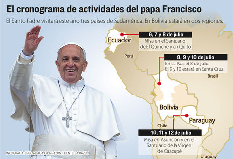 Francis in South America.