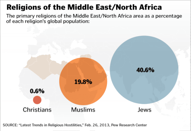 Research Center study 4