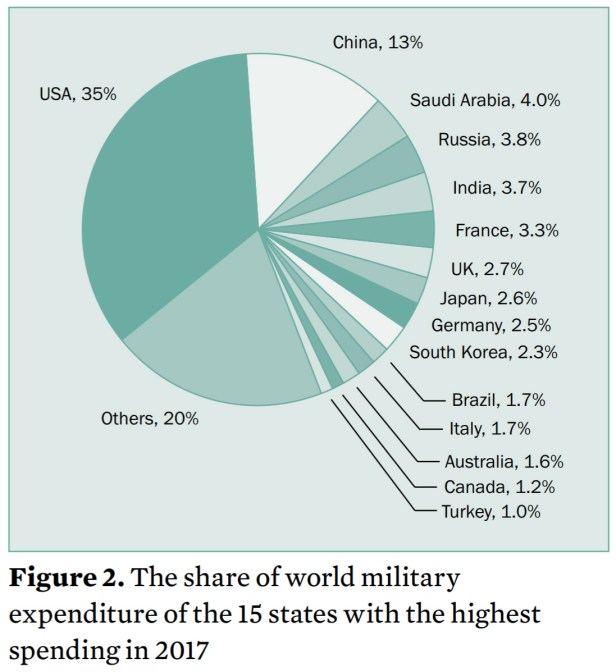 2017-Military-Spending.jpg