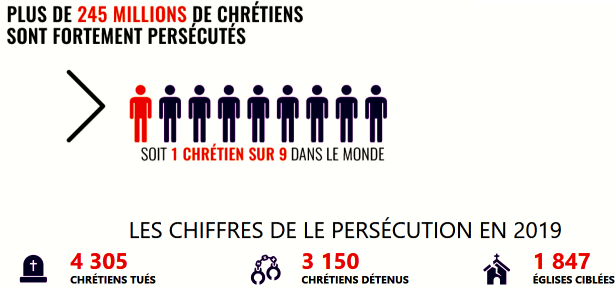 mondo cristiani persecuzioni copy