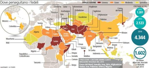 Quel massacro silenzioso di fedeli.
