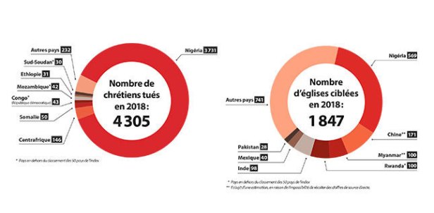 post_header_infographie-index-mondial-ed-persecution-des-chretiens