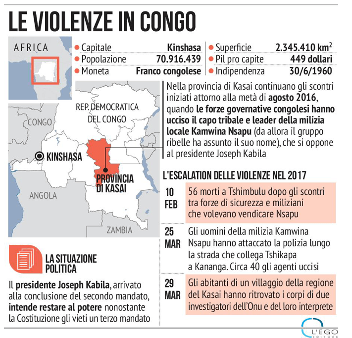 guerra del Congo.png
