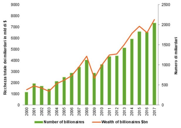 disuguaglianza-rapporto-oxfam